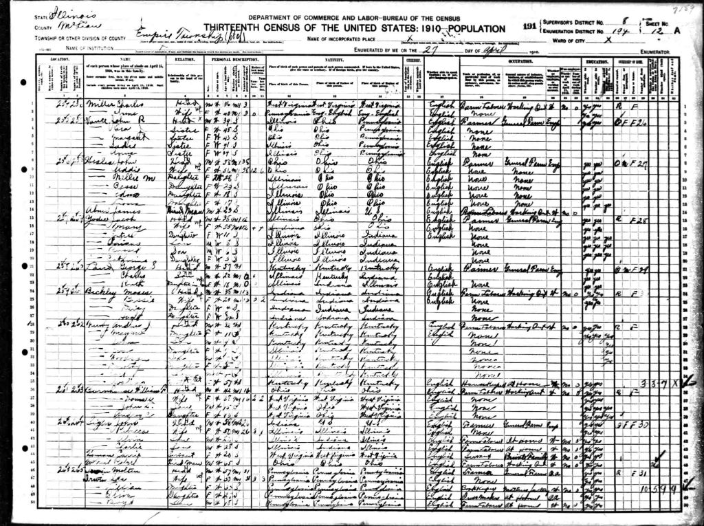 census image