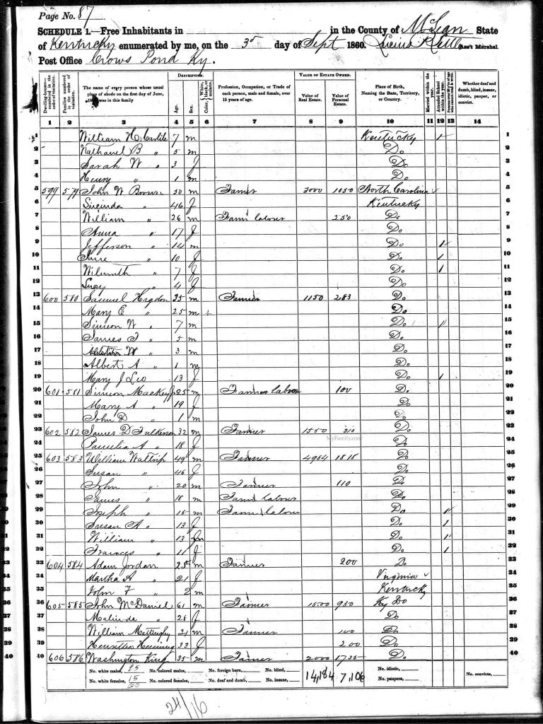 census image