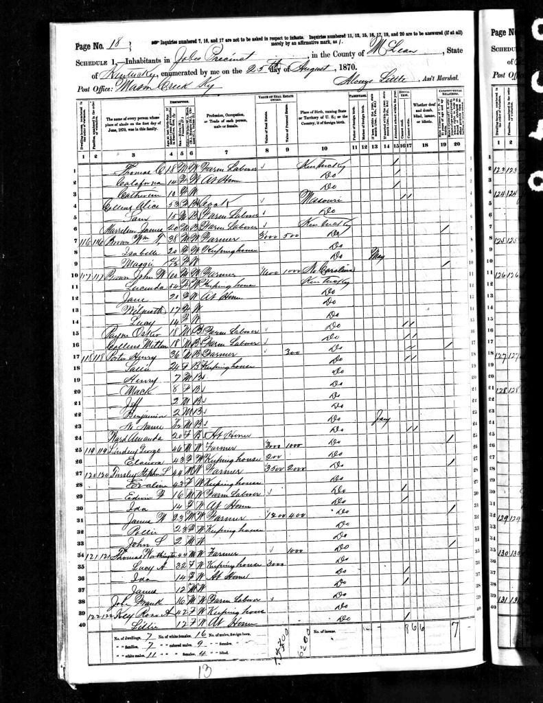 census image