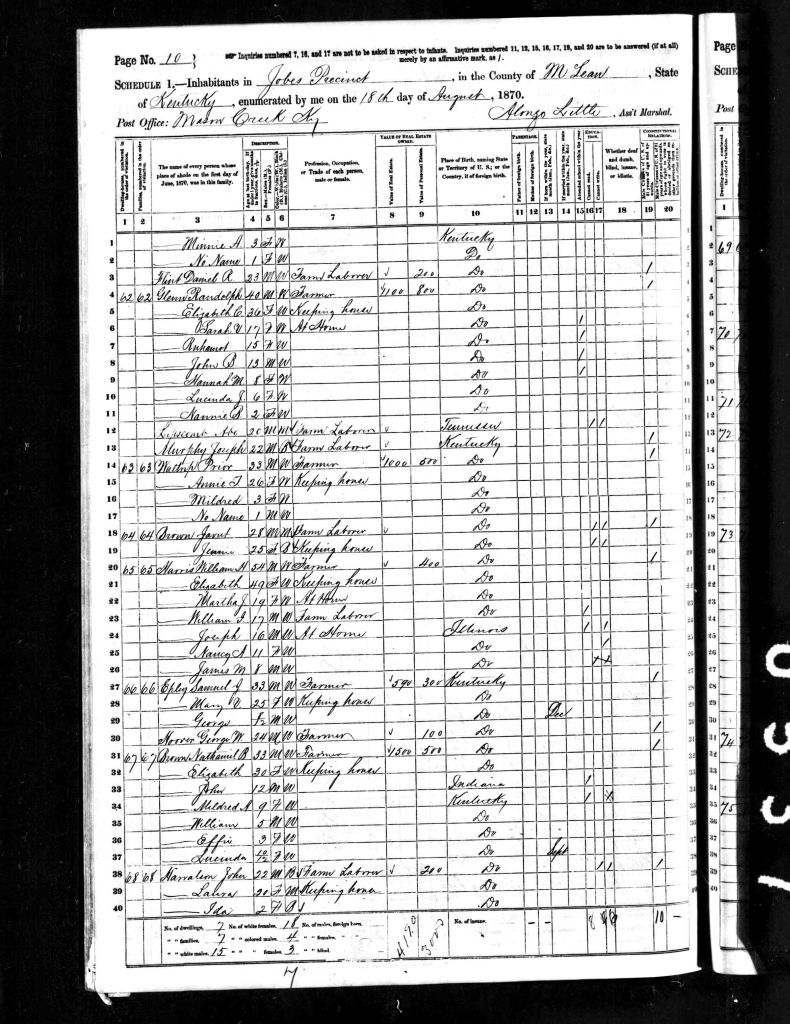 census image