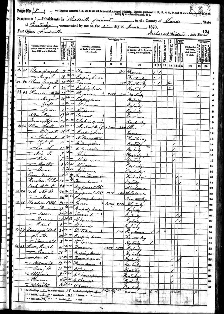 census image