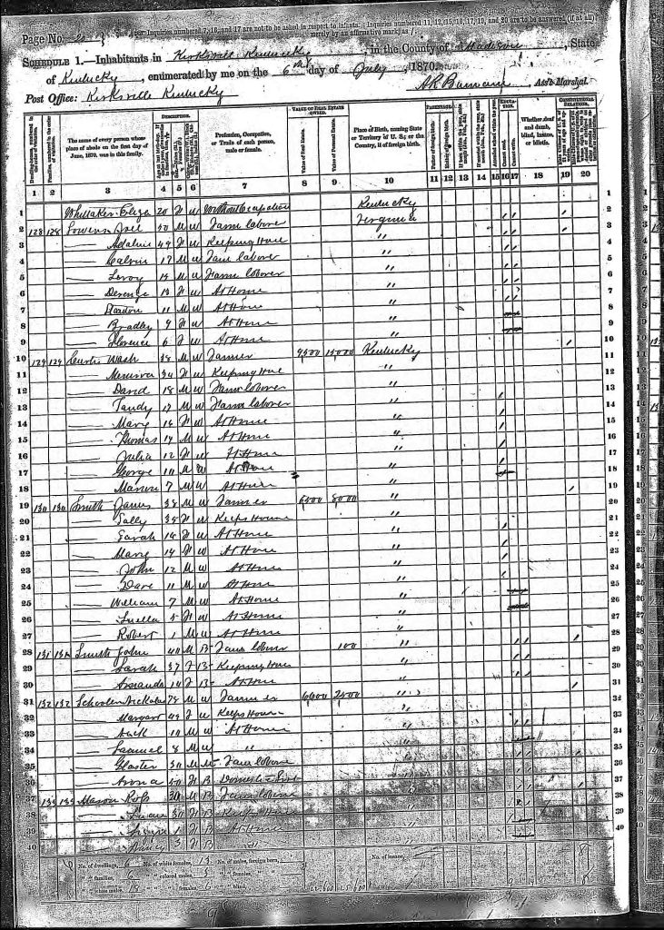 census image