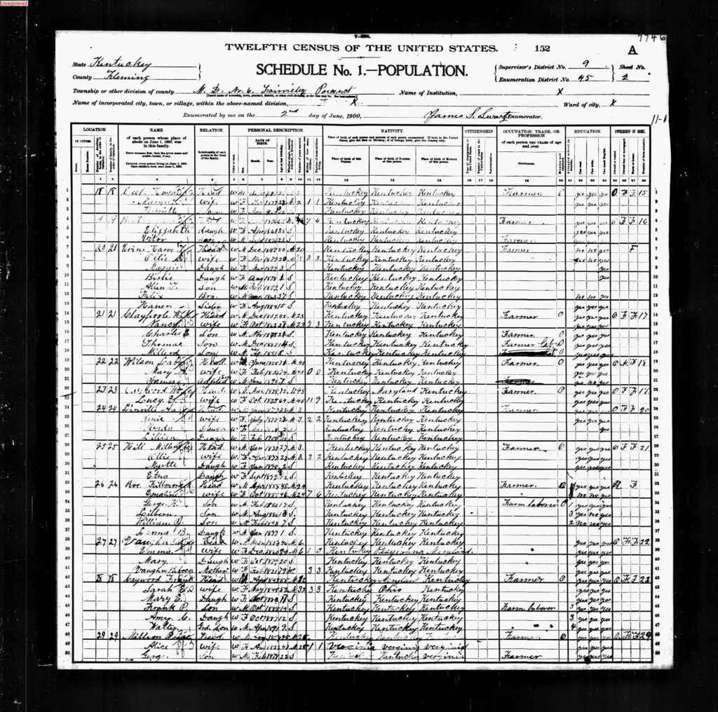 census image