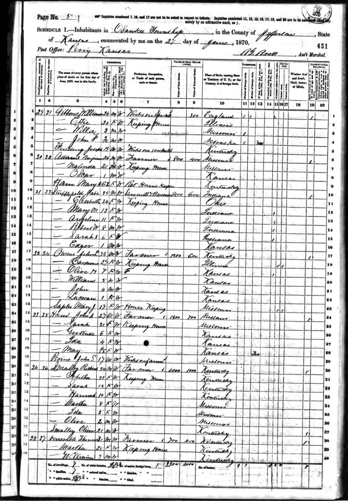 census image