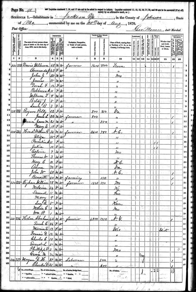 census image