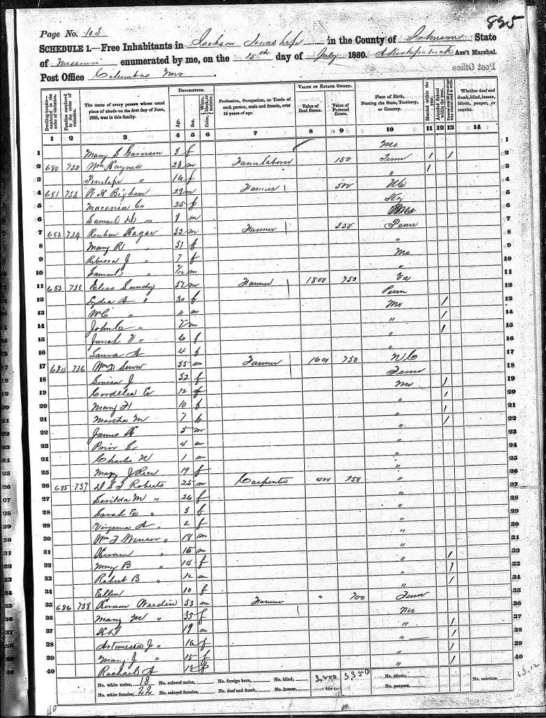 census image