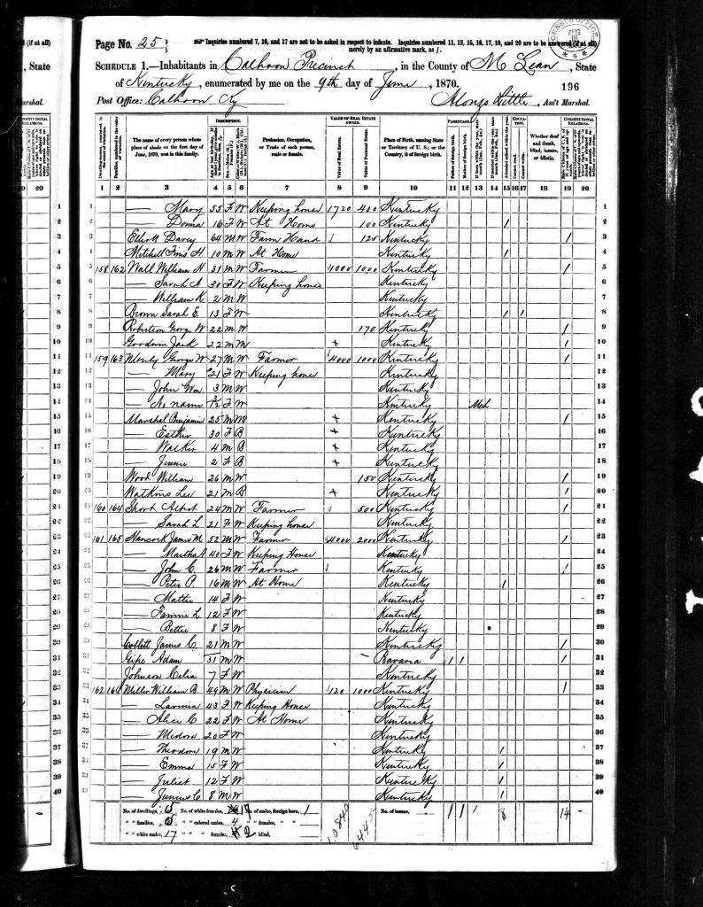 census image