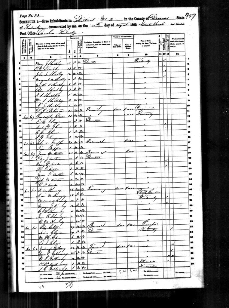 census image