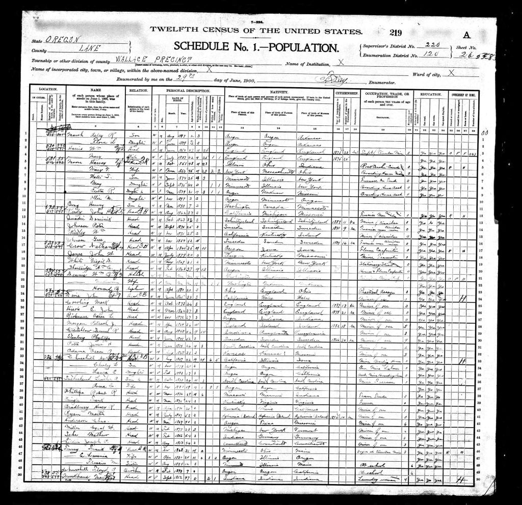 census image