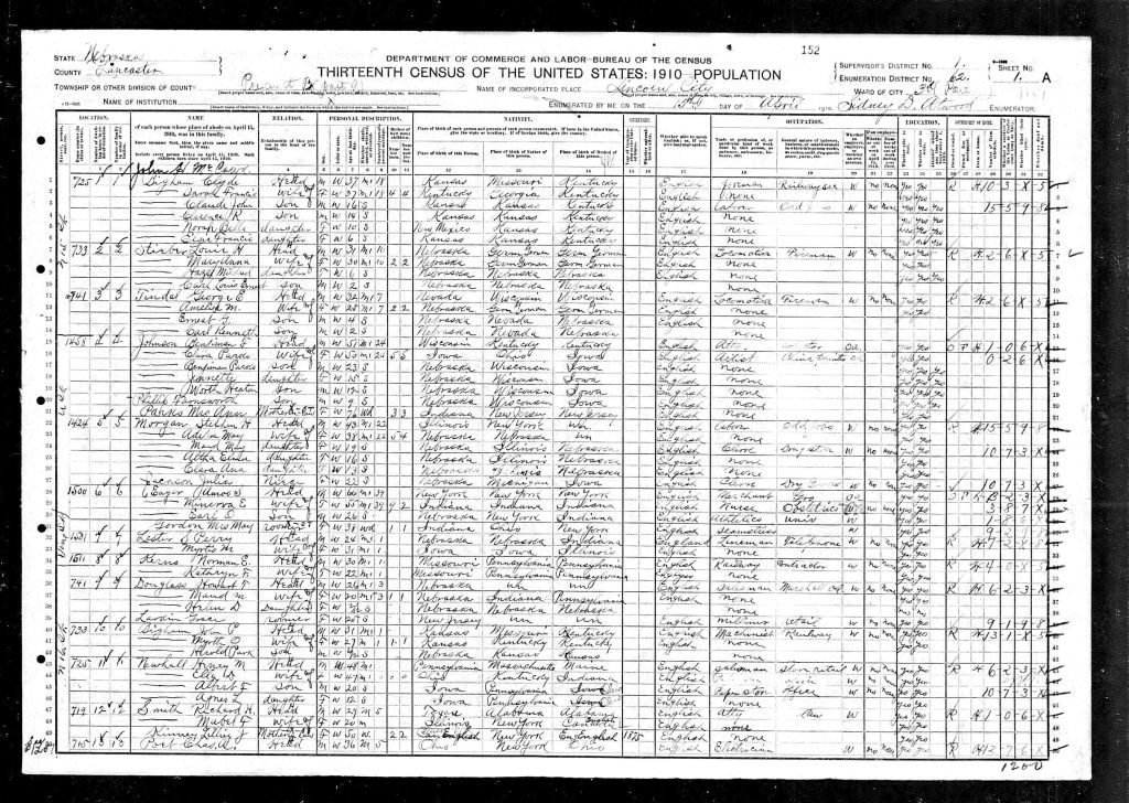 census image