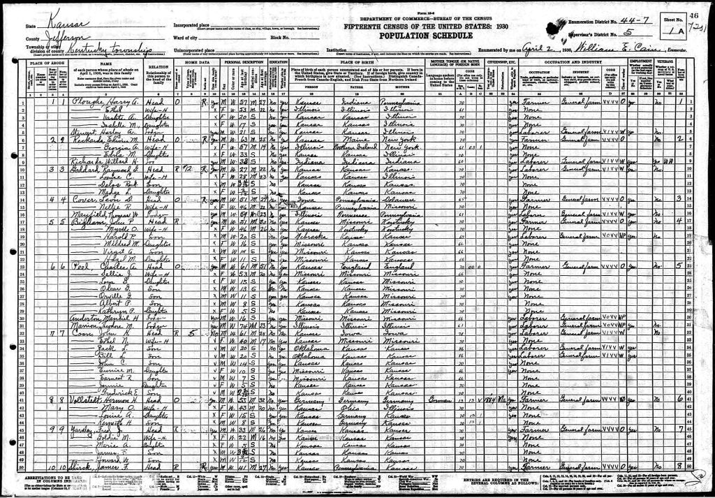 census image