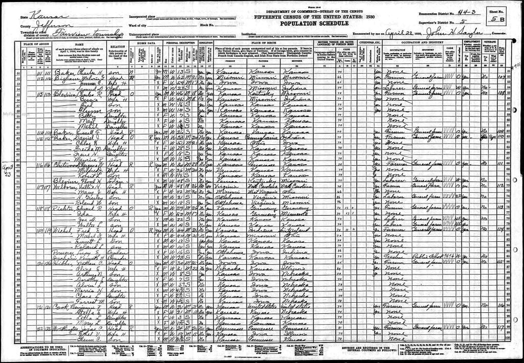 census image