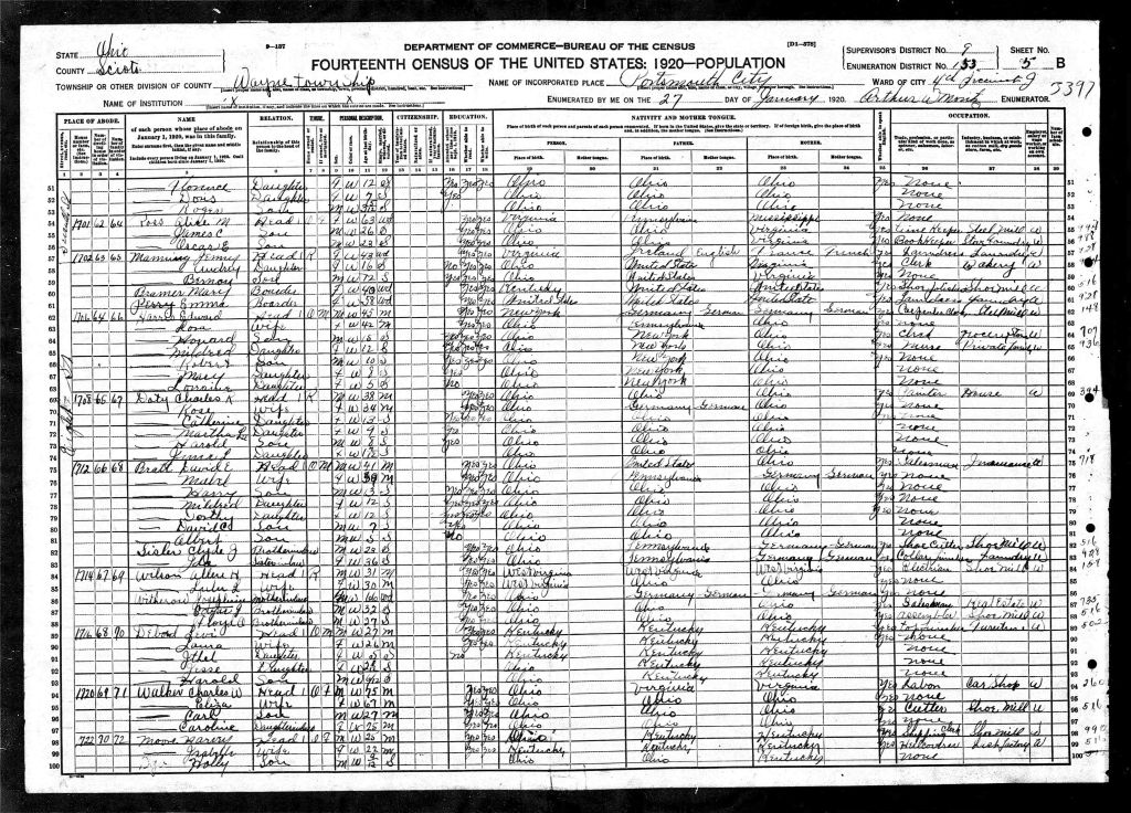 census image