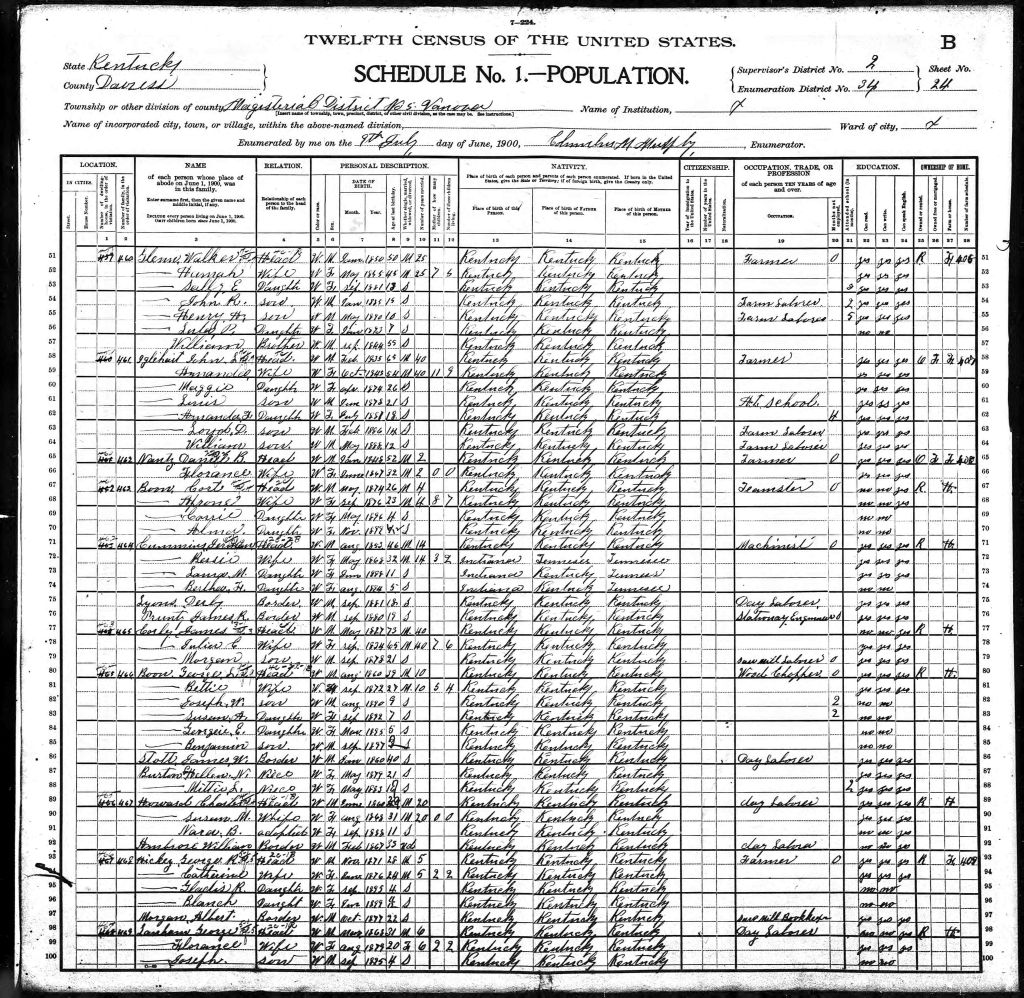 census image