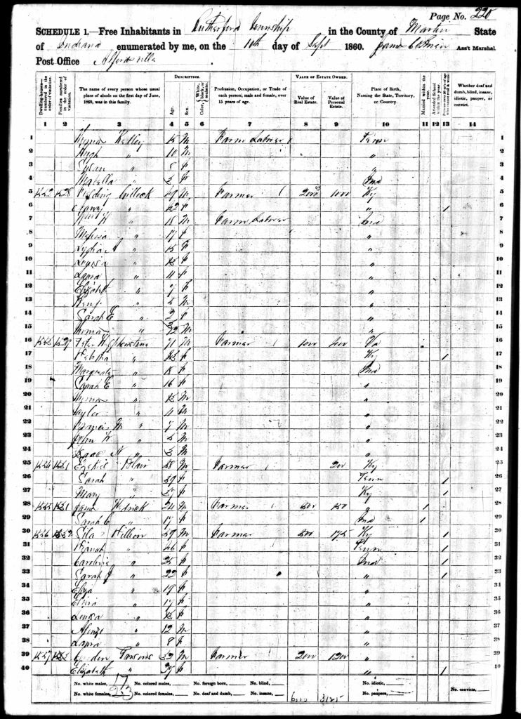 census image