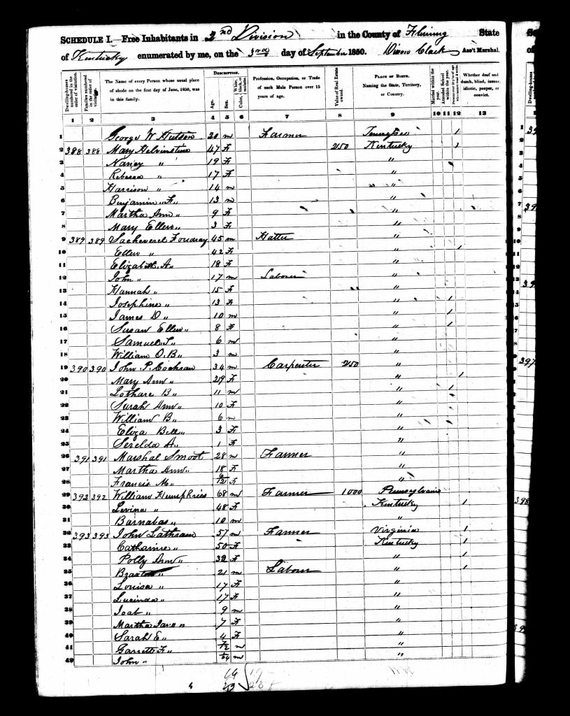 census image