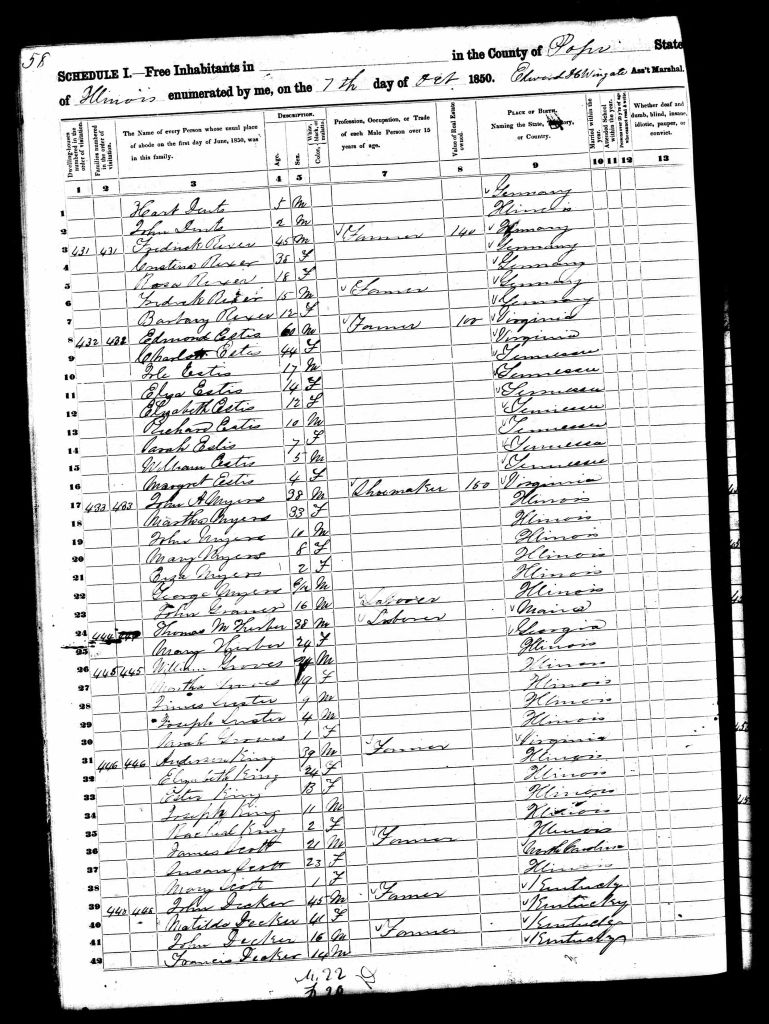 census image