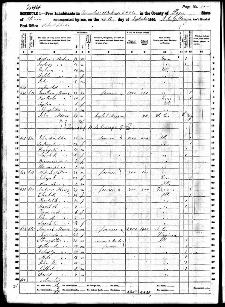 census image