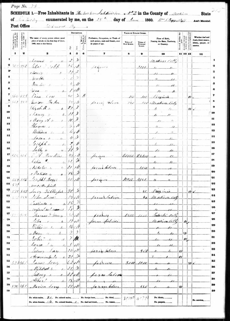 census image