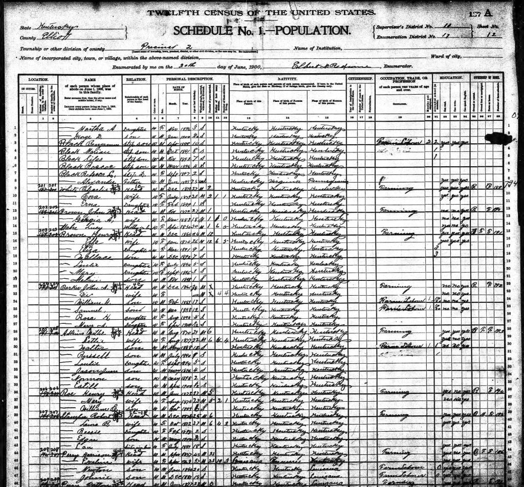 census image