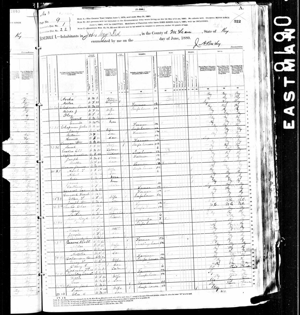 census image