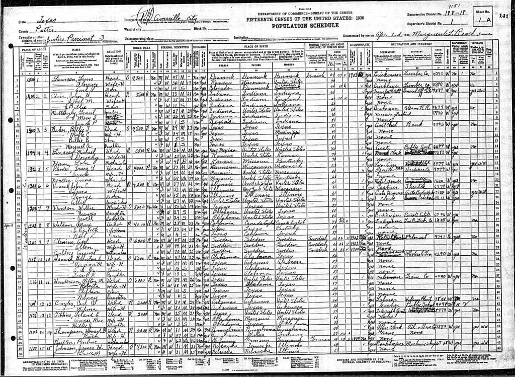 census image