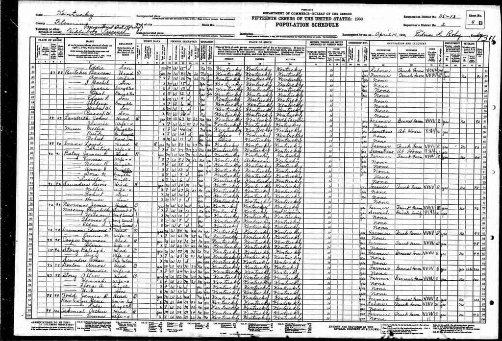 census image