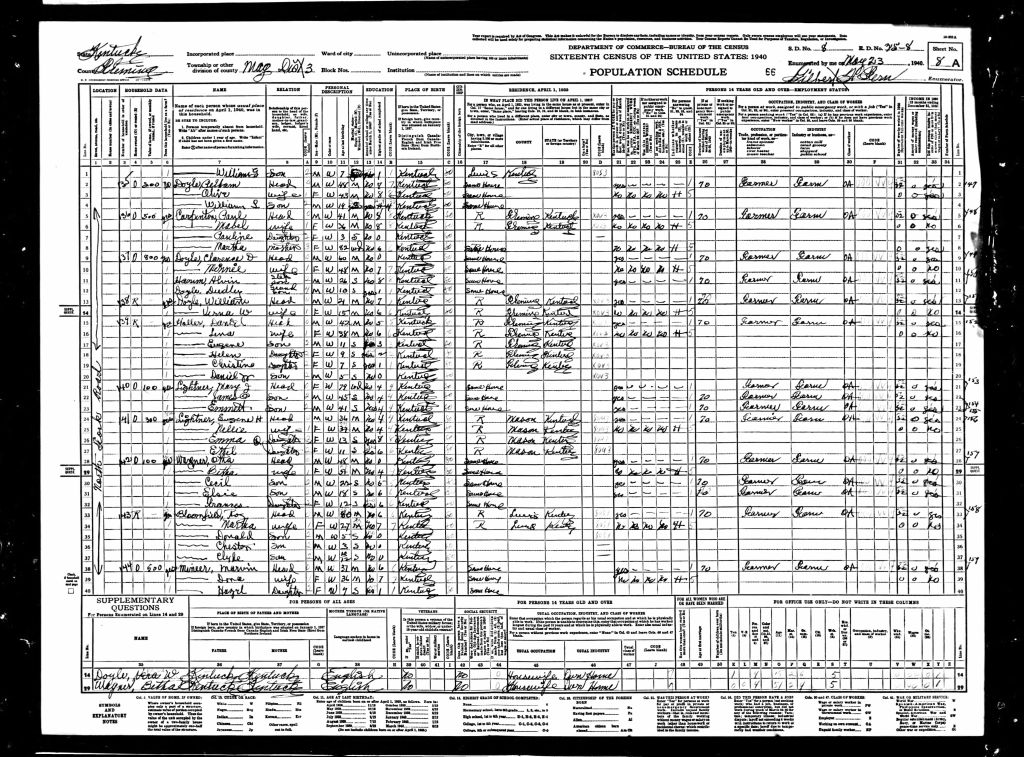 census image