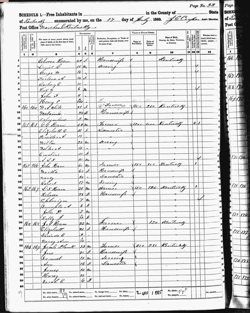 census image