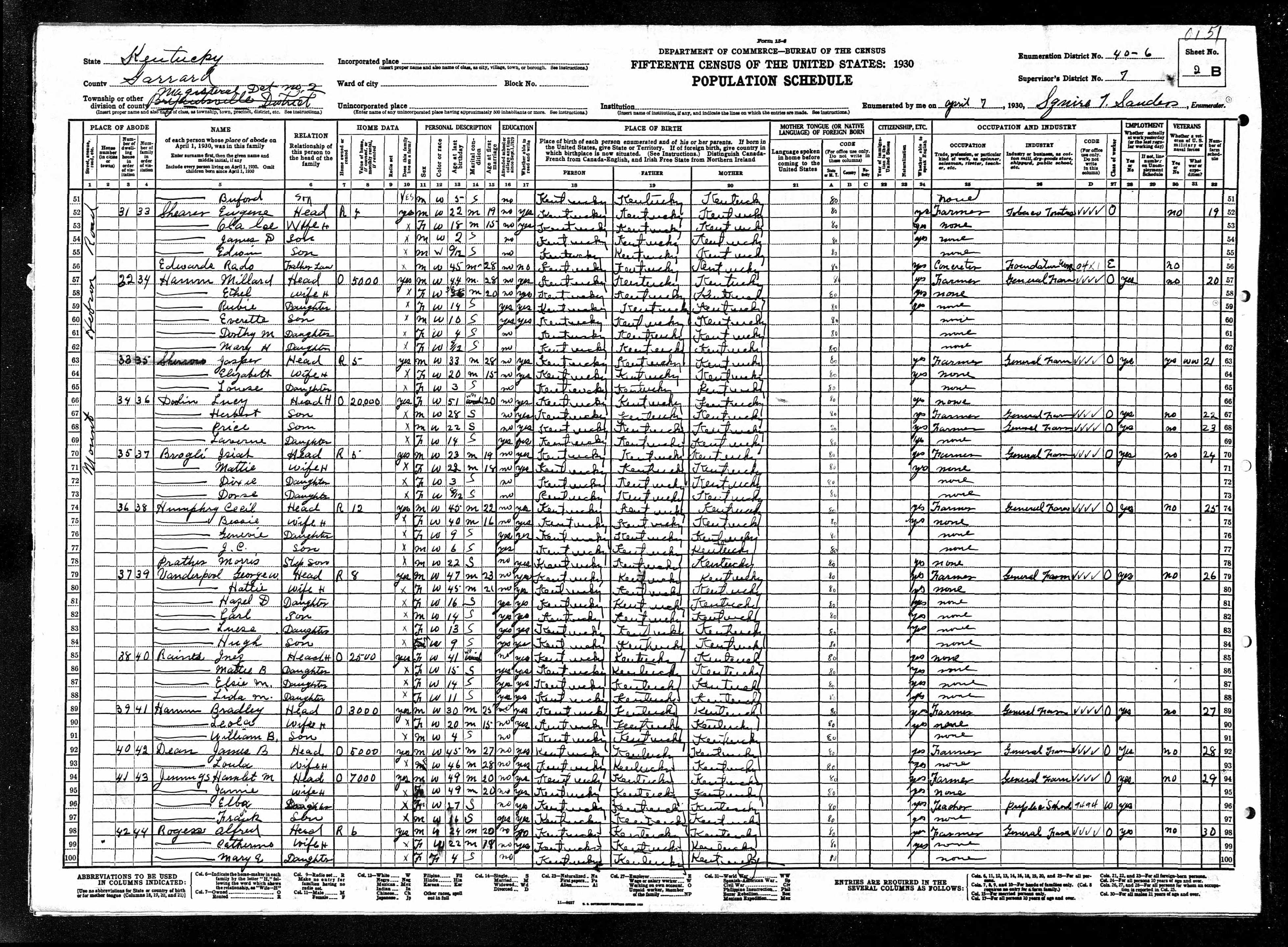 census image