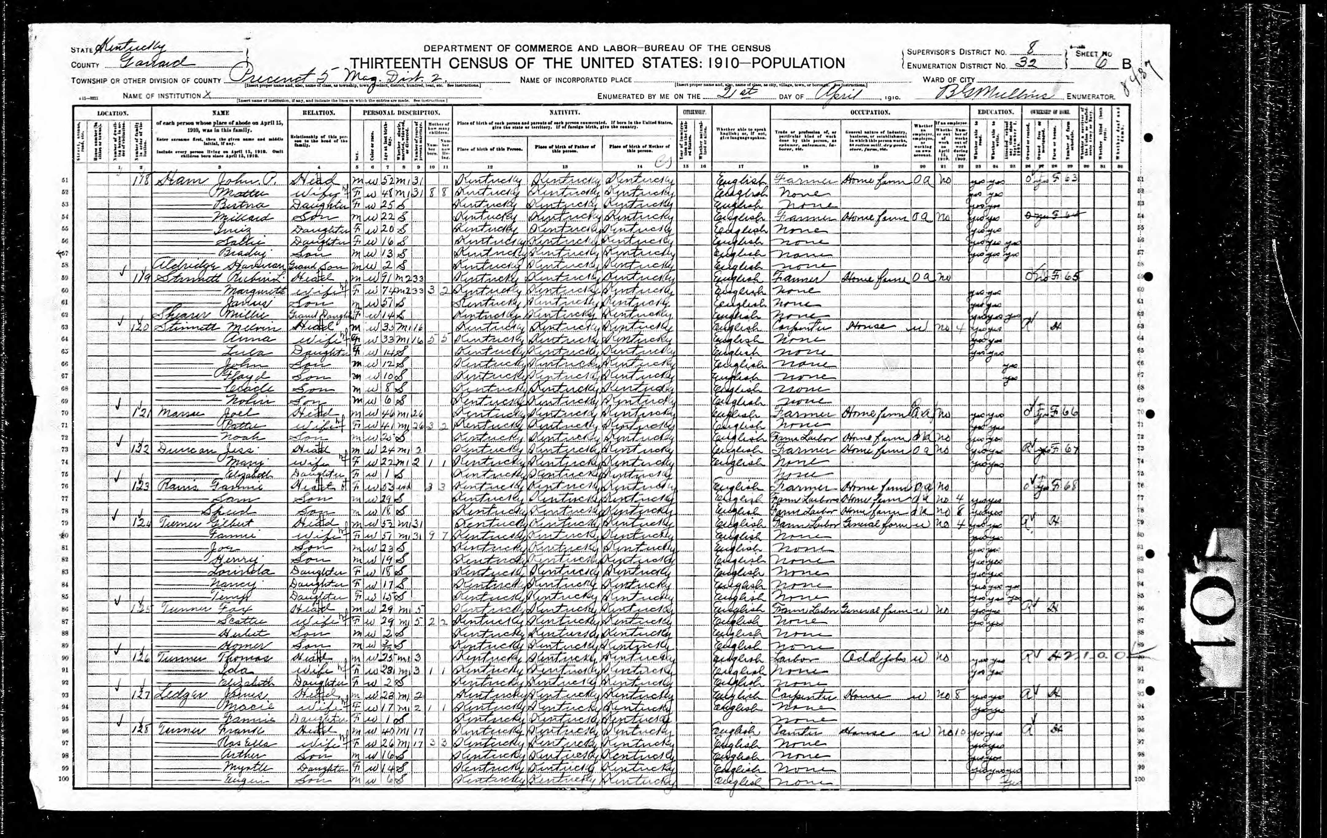 census image