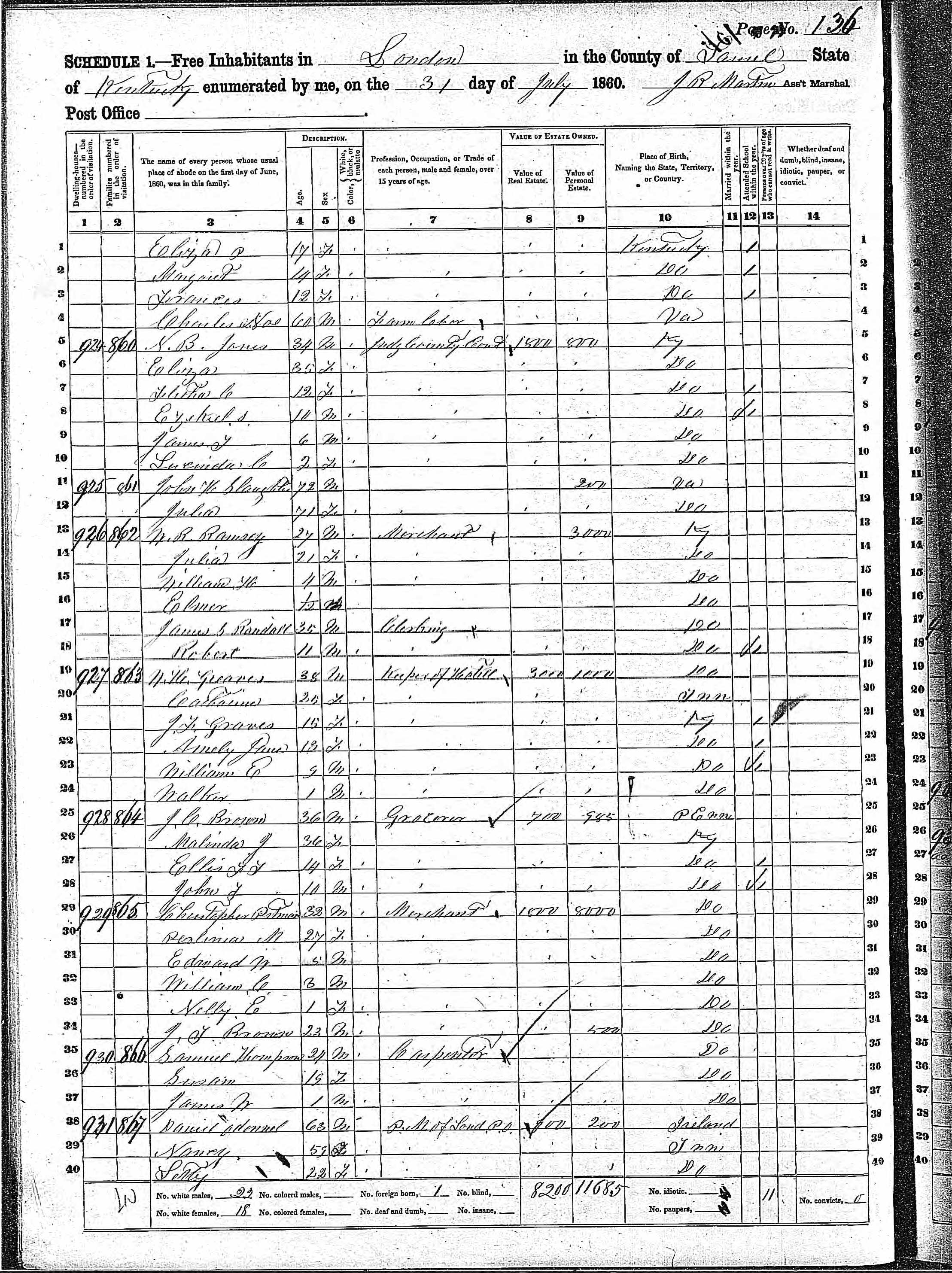 census image