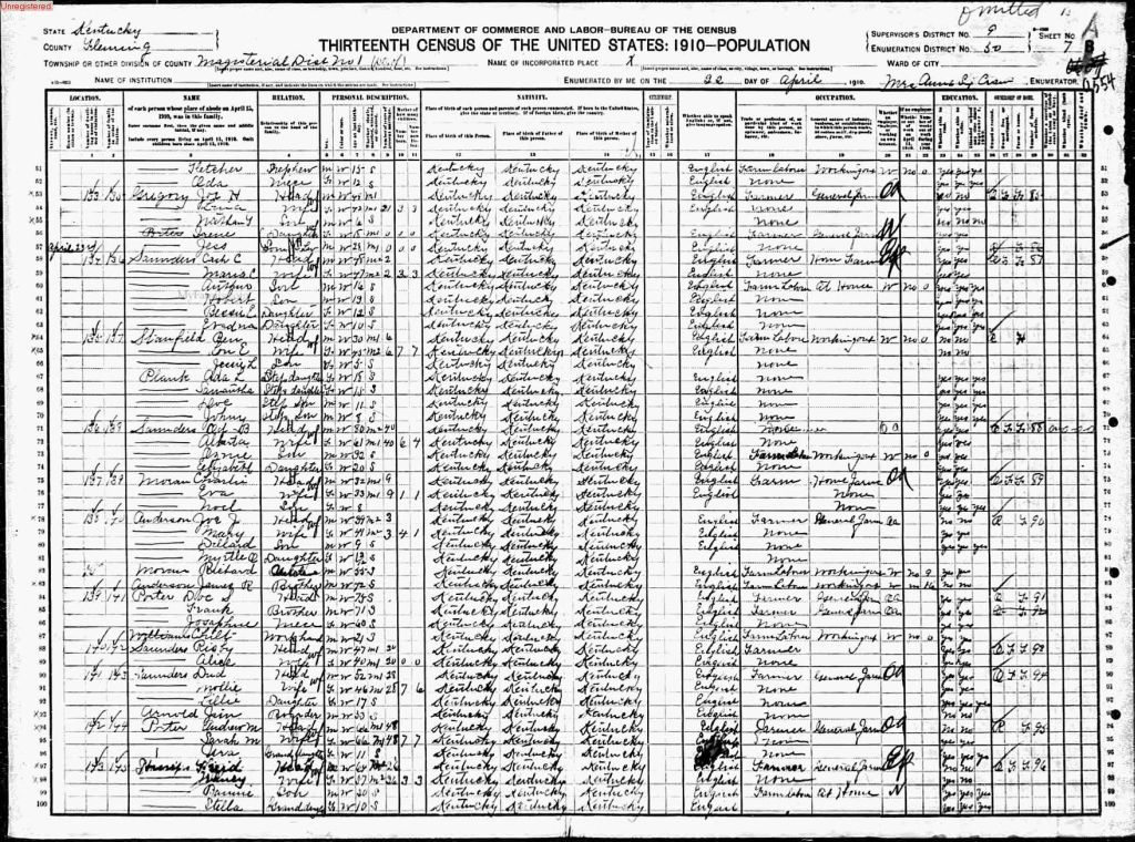 census image