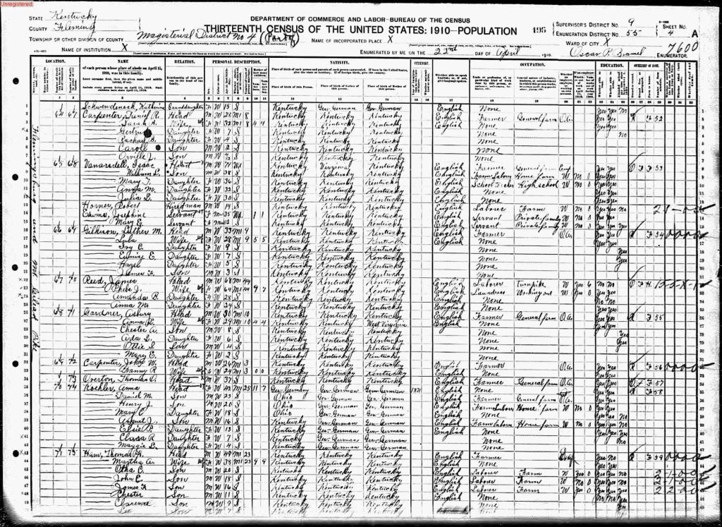 census image