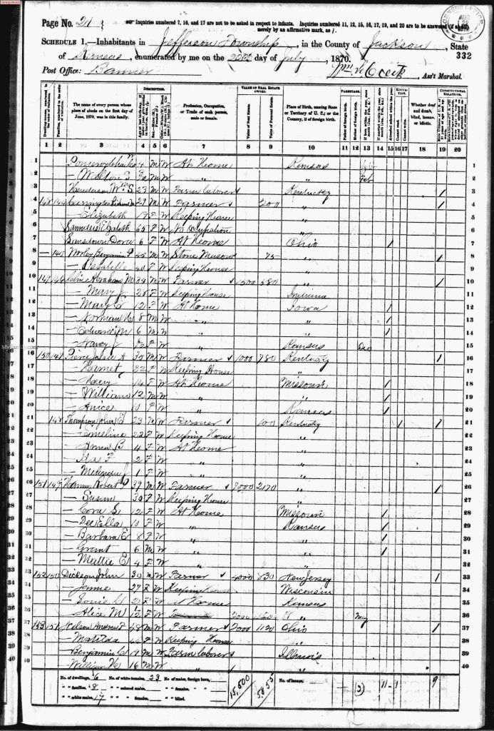 census image