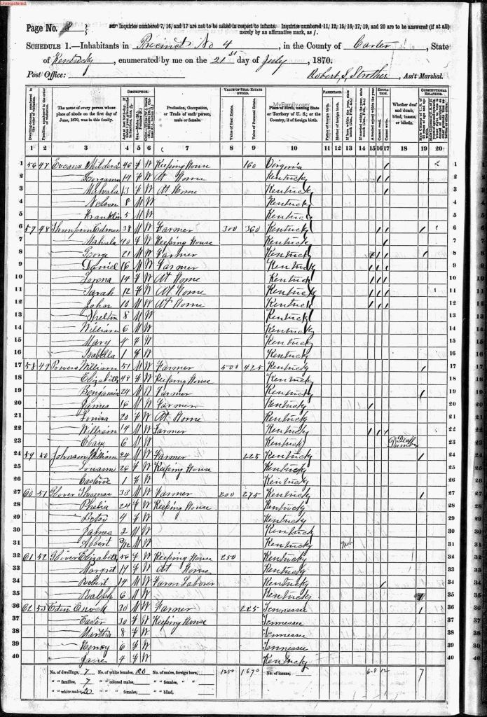 census image