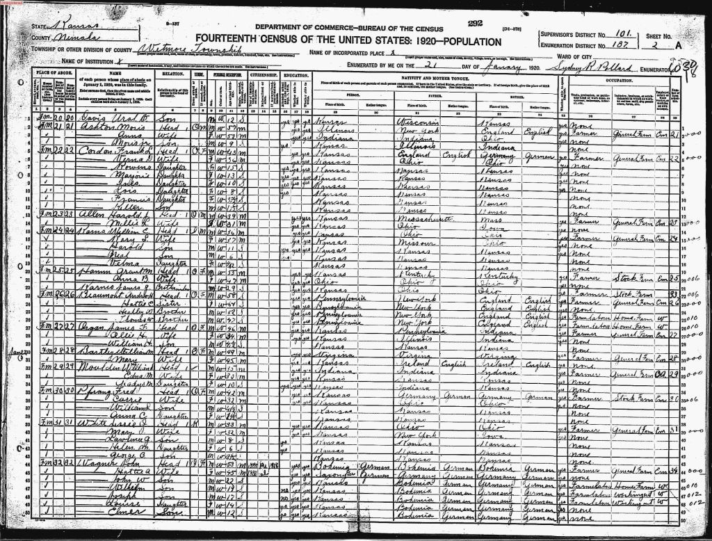 census image