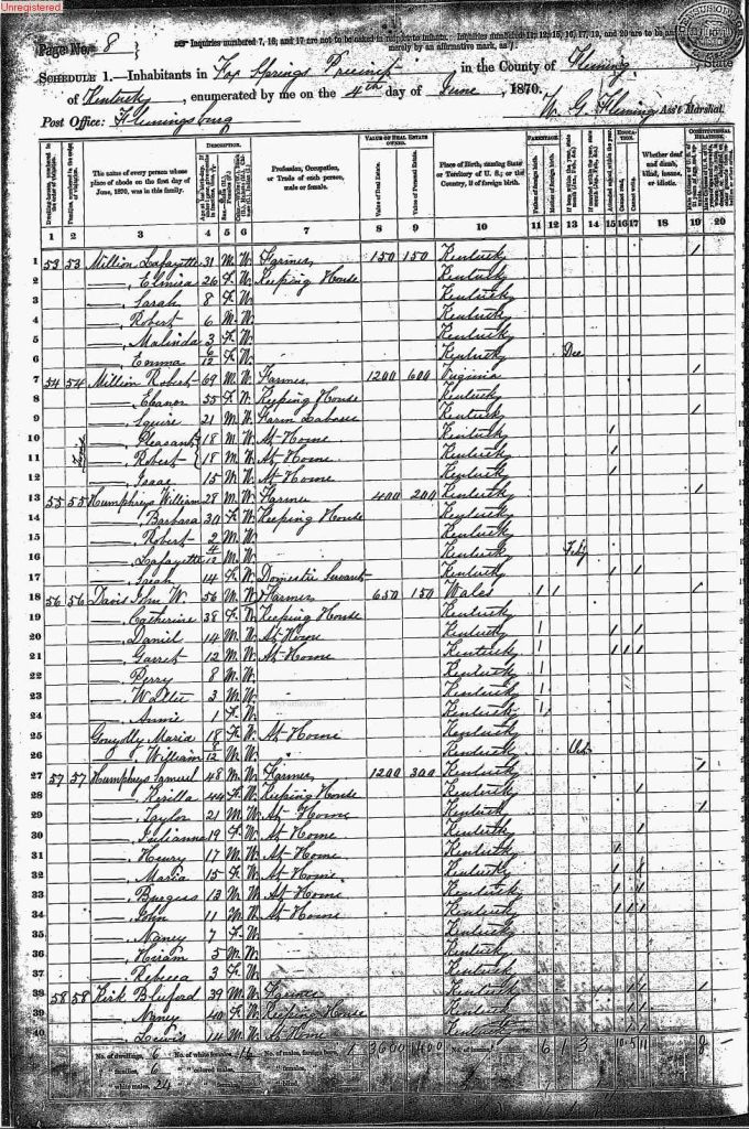 census image