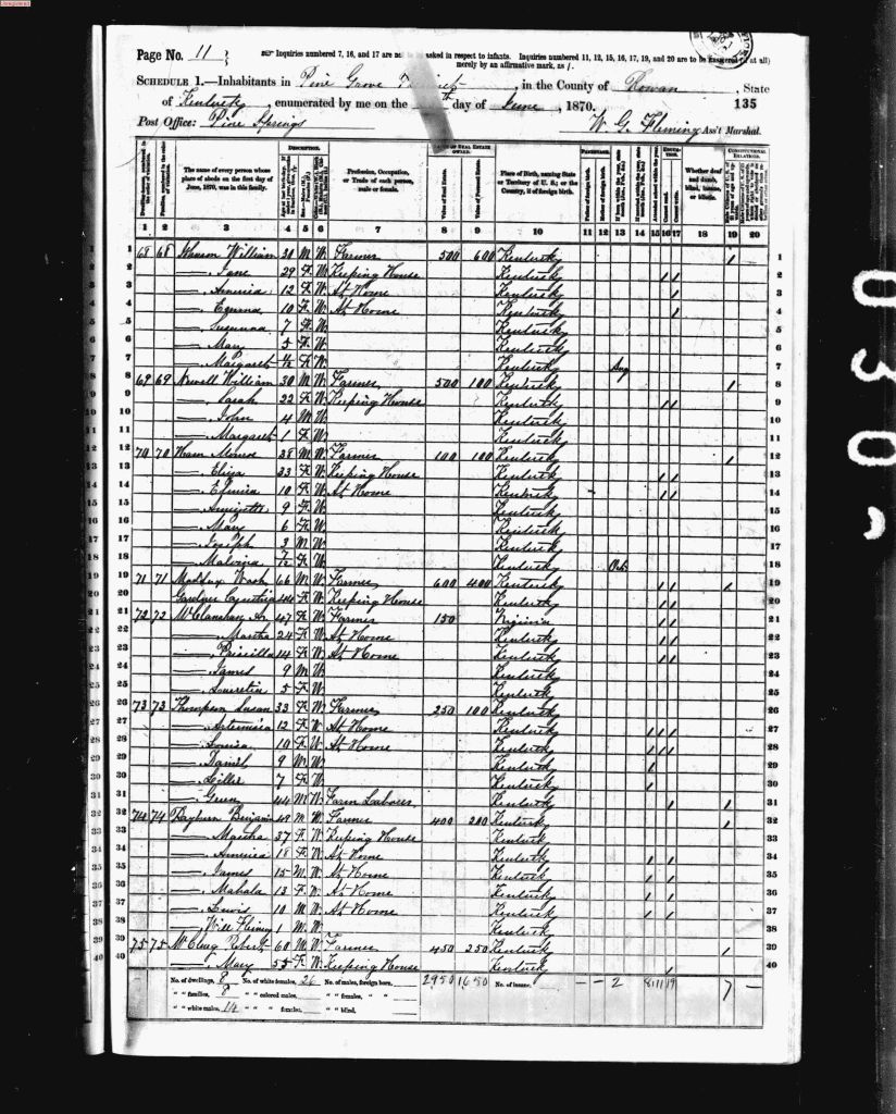 census image