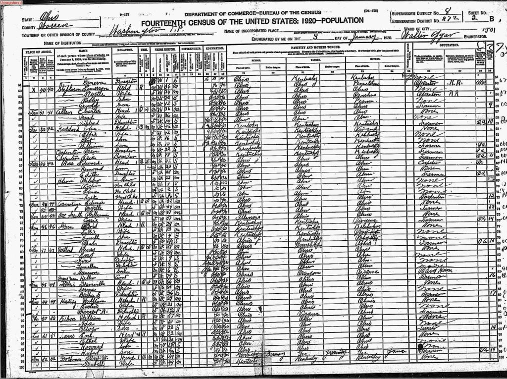 census image