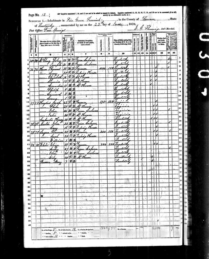 census image