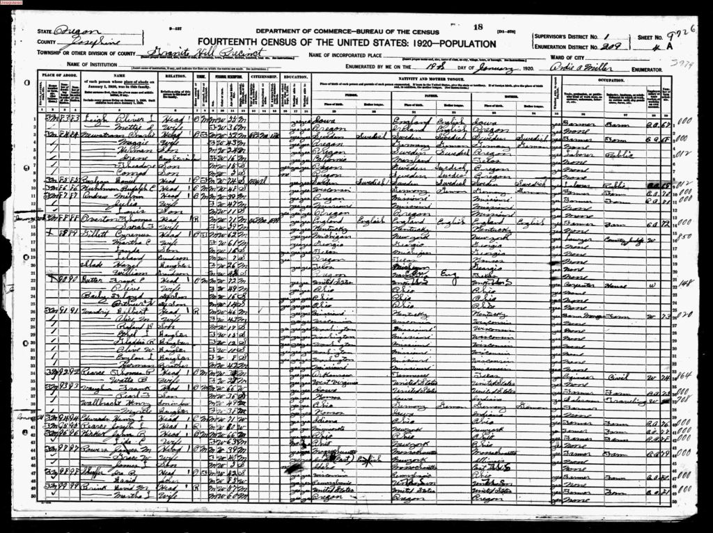 census image