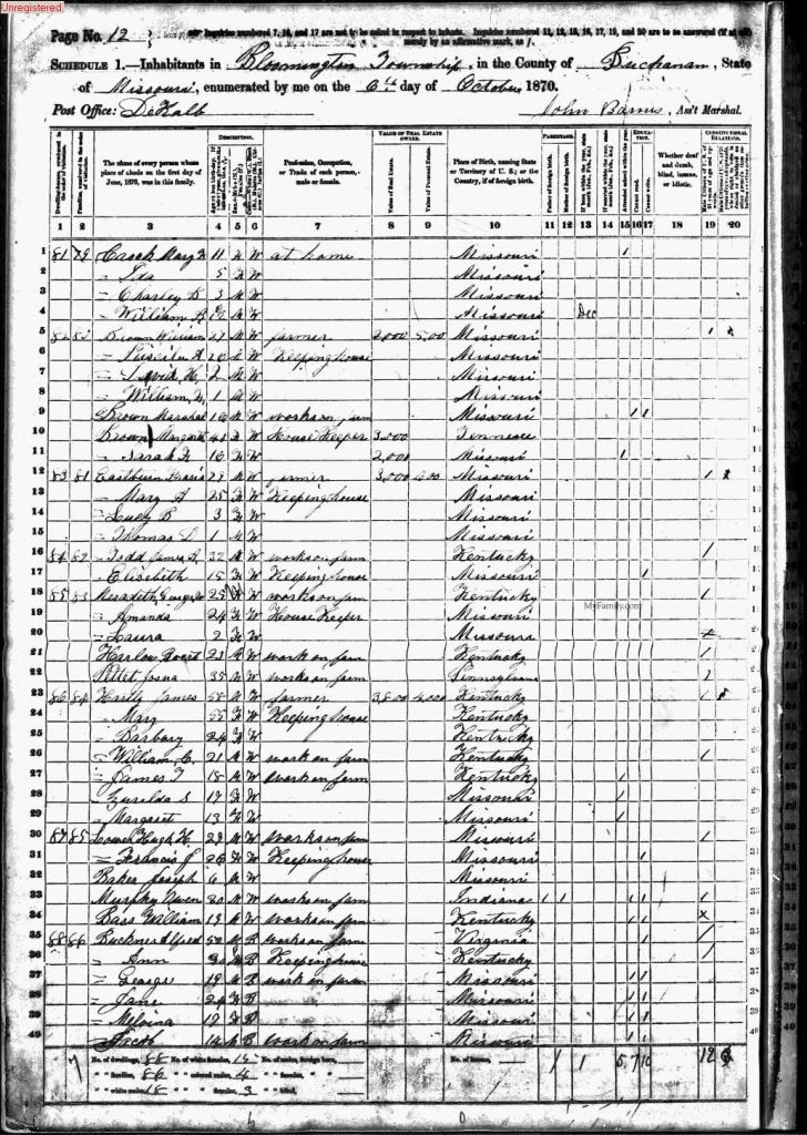 census image