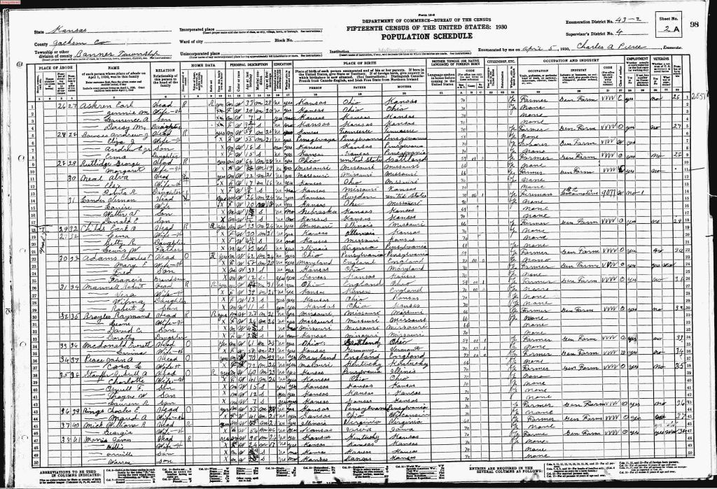 census image