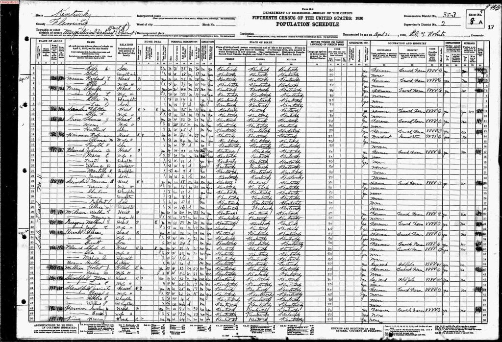 census image