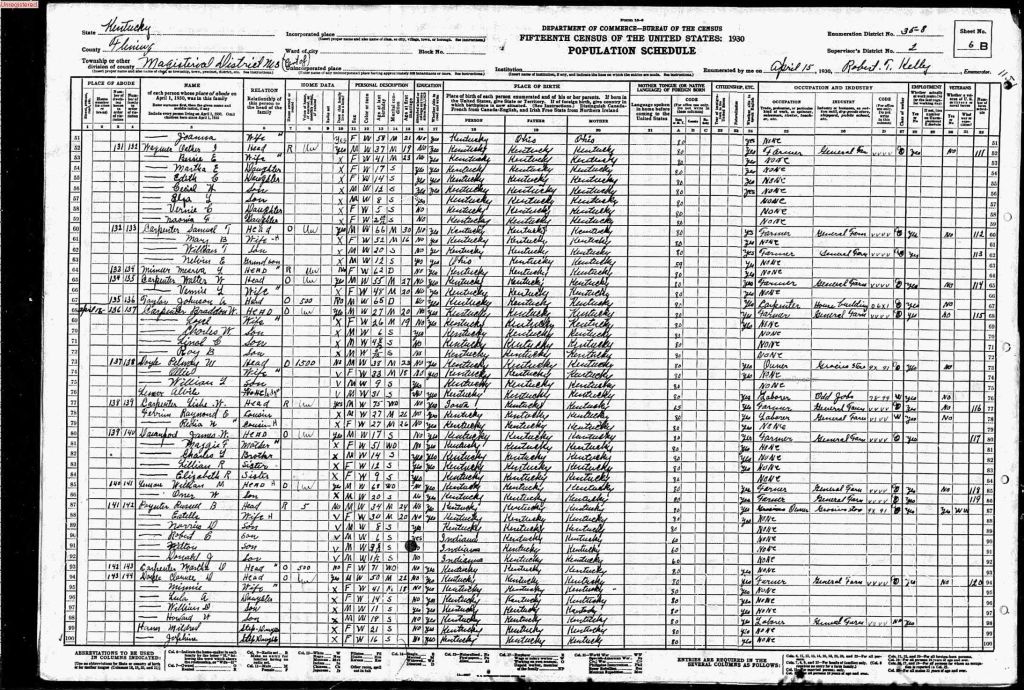 census image