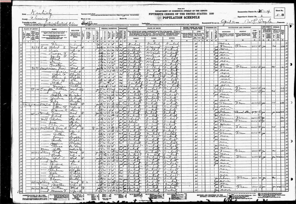 census image