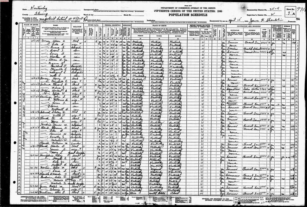 census image