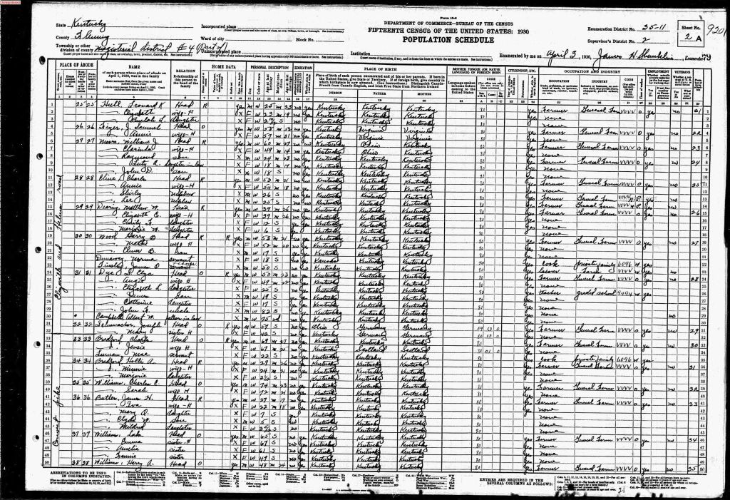 census image