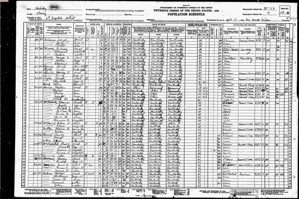 census image